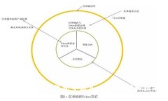 如何在小狐钱包中添加M