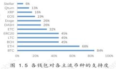 揭秘小狐钱包：邮箱登录方式及其背后的安全性